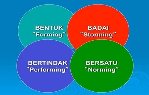 Tingkatan konflik