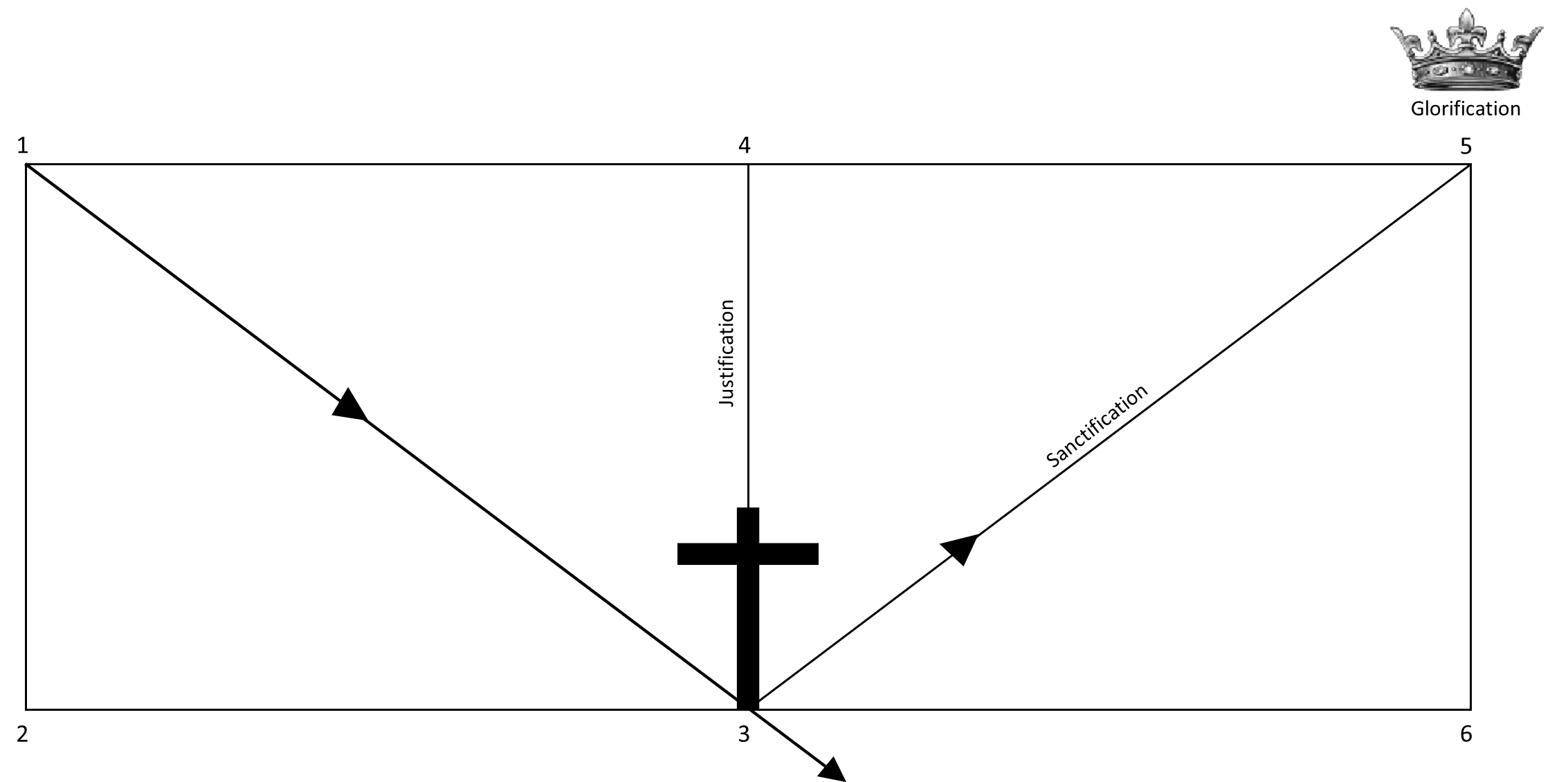 Diagram JSG-Kekudusan.png