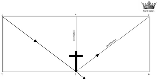 Berkas:Diagram JSG-Kekudusan.png