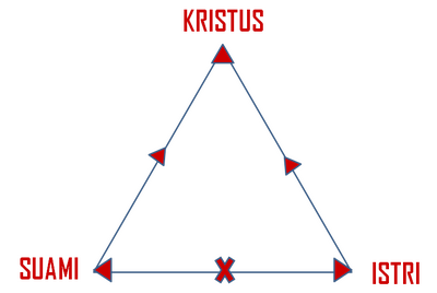 Timotius Adi Tan-Kasih Kristus.png