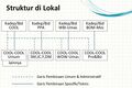 Miniatur versi sejak 24 Oktober 2022 14.15