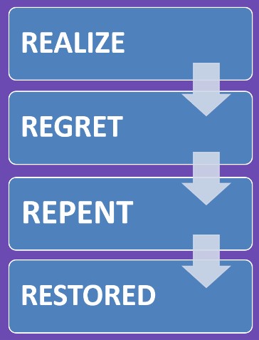 PDS Realize-Regret-Repent-Restored (15 May 2024).jpg
