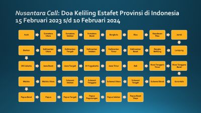 Nusantara Call 2023-2024.jpg