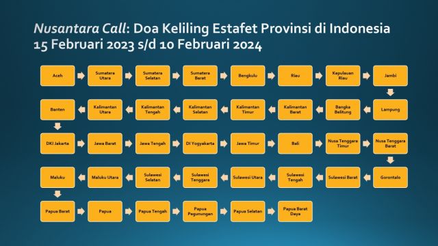 Nusantara Call (2023-2024) - GBI Danau Bogor Raya